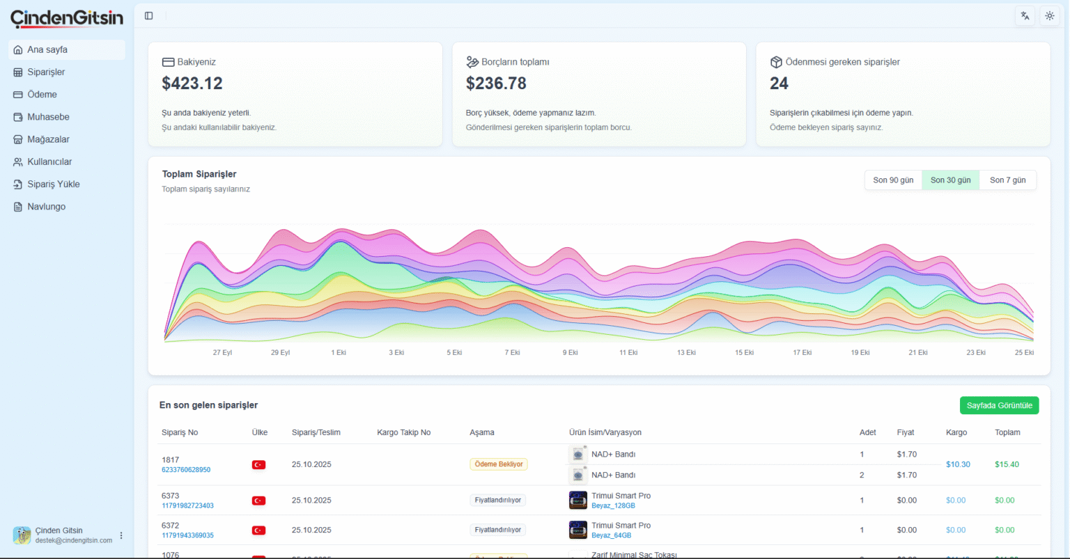 Çinden Gitsin Panelinden Ekran Görüntüsü